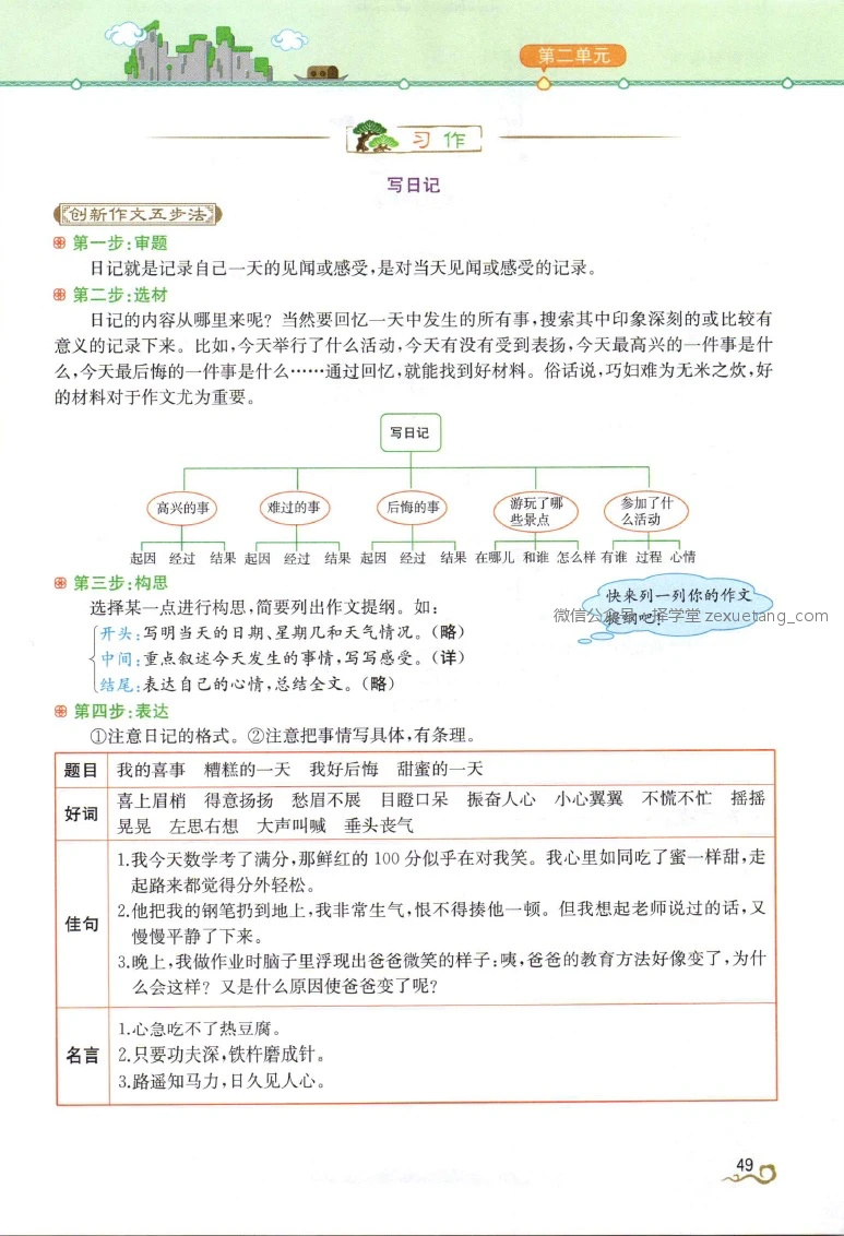 如何评估篮球训练辅导的效果?_2